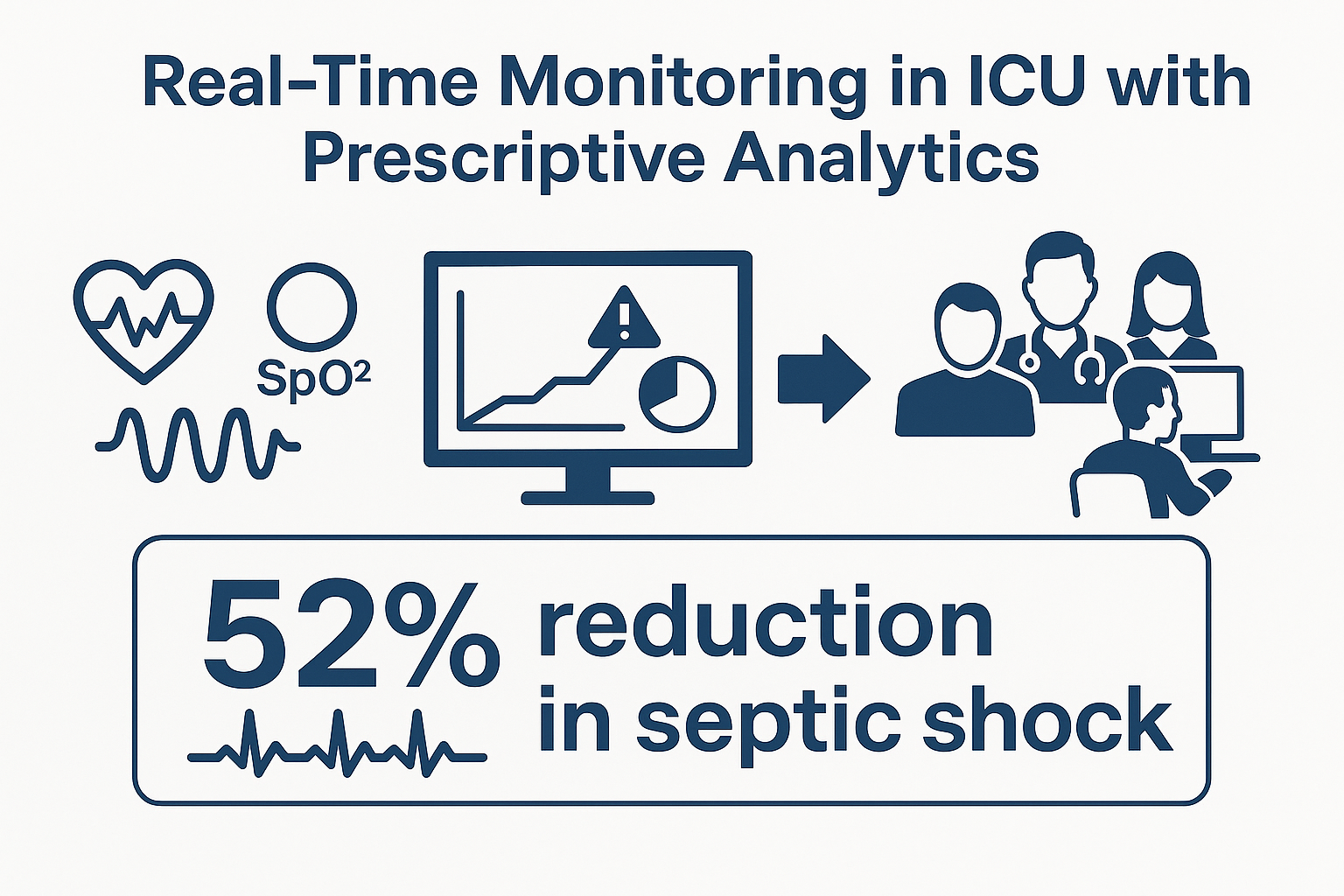 Real-Time Monitoring in ICU with Prescriptive Analytics