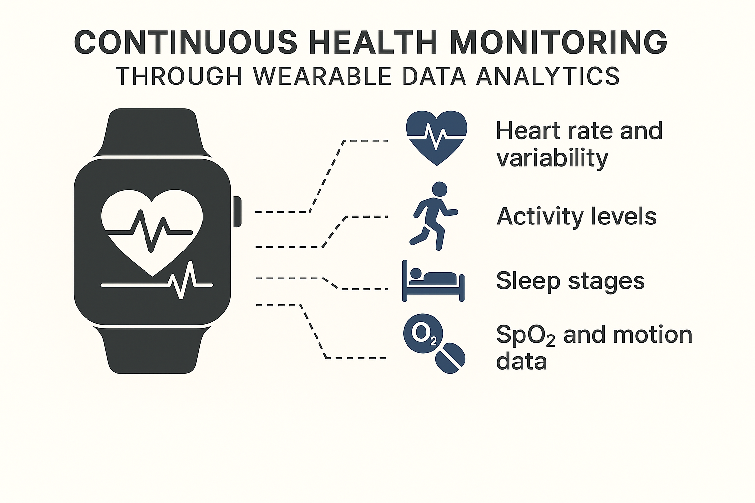 Continuous Health Monitoring Through Wearable Data Analytics