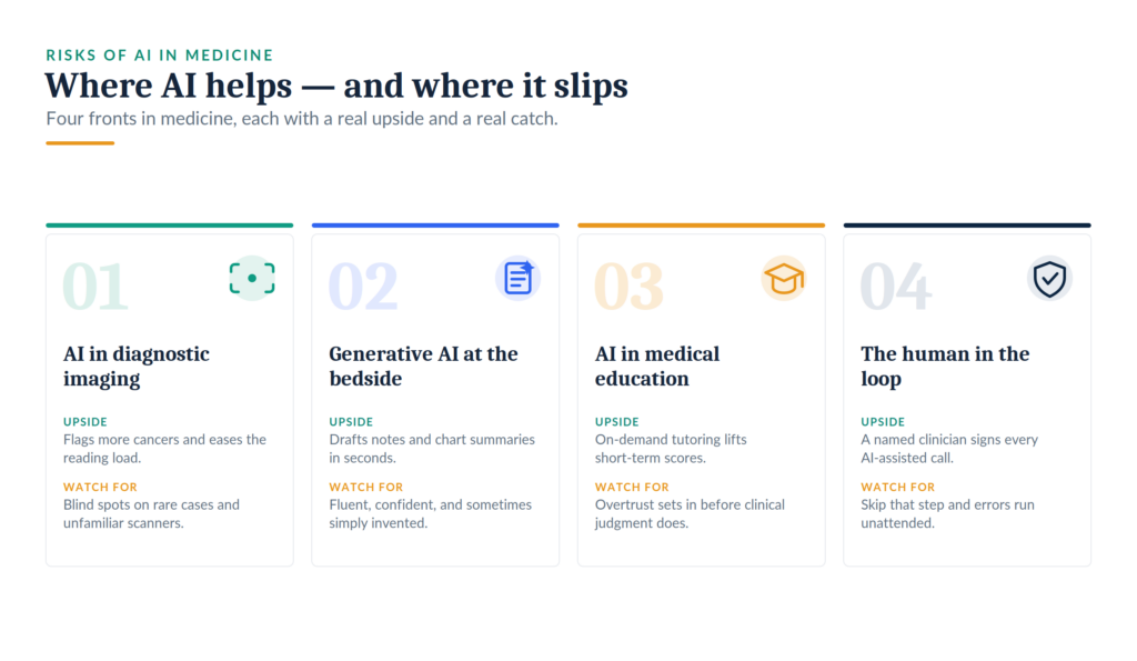 Risks of Artificial Intelligence in Medicine