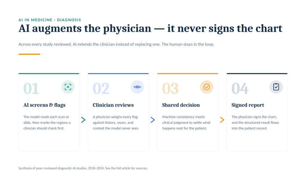 Can AI Outperform Doctors?